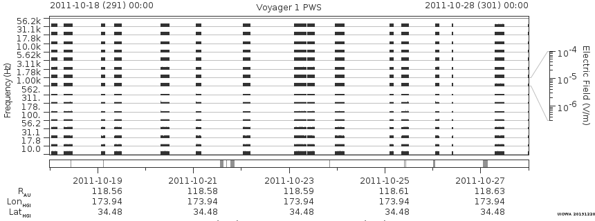 Voyager PWS SA plot T111018_111028