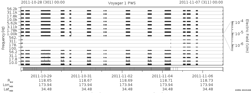 Voyager PWS SA plot T111028_111107