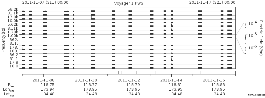 Voyager PWS SA plot T111107_111117