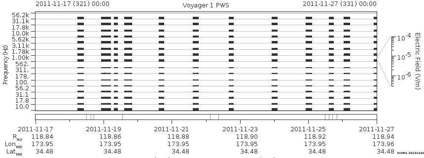 Voyager PWS SA plot T111117_111127