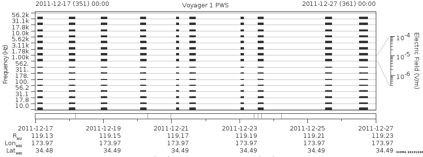 Voyager PWS SA plot T111217_111227