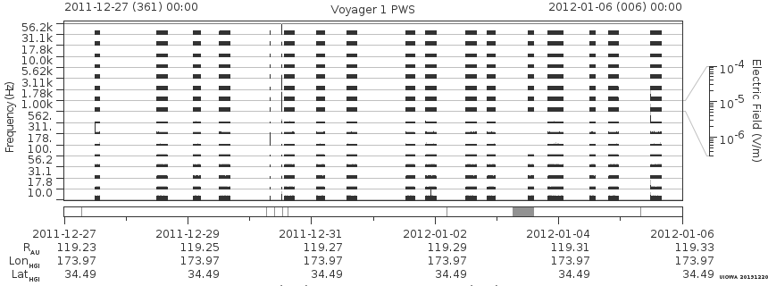 Voyager PWS SA plot T111227_120106
