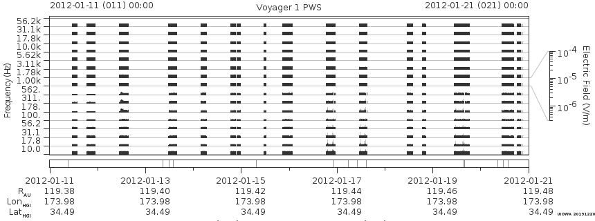 Voyager PWS SA plot T120111_120121