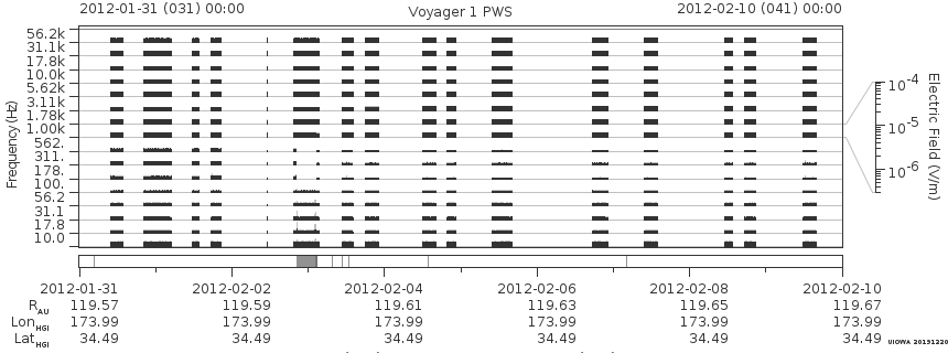 Voyager PWS SA plot T120131_120210