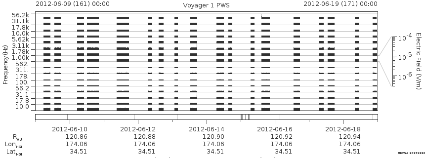 Voyager PWS SA plot T120609_120619