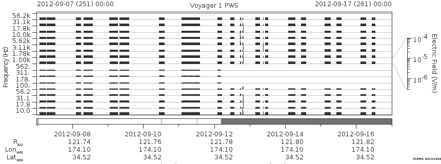 Voyager PWS SA plot T120907_120917