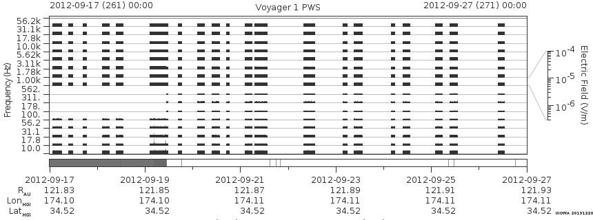 Voyager PWS SA plot T120917_120927