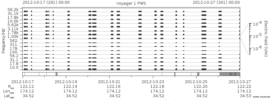 Voyager PWS SA plot T121017_121027