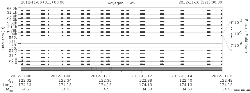 Voyager PWS SA plot T121106_121116
