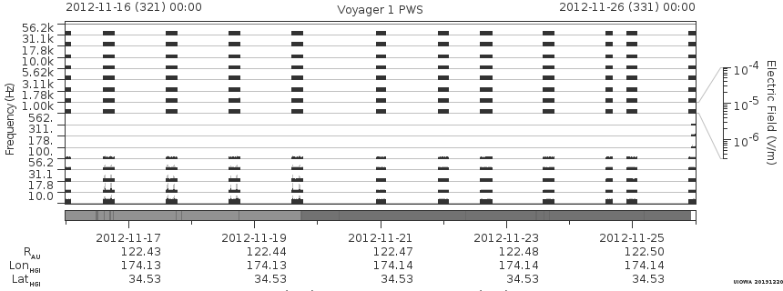 Voyager PWS SA plot T121116_121126