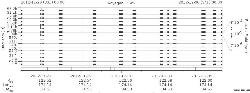 Voyager PWS SA plot T121126_121206