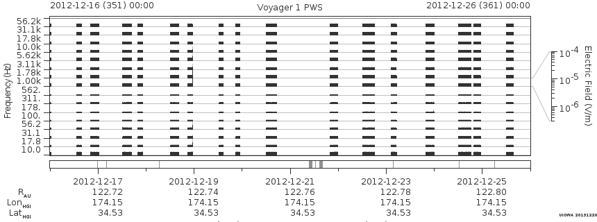 Voyager PWS SA plot T121216_121226