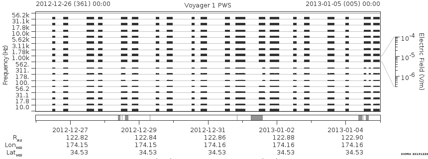 Voyager PWS SA plot T121226_130105
