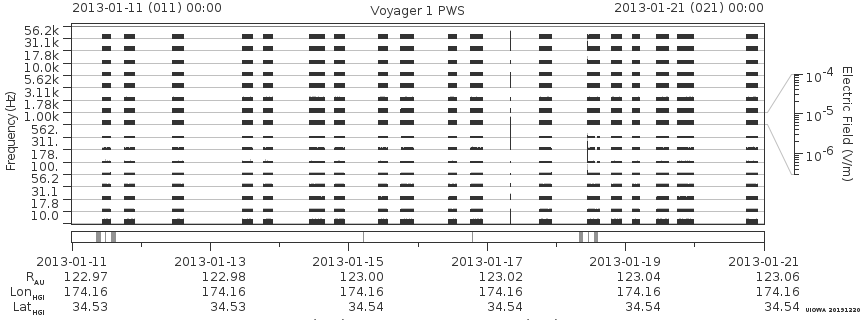 Voyager PWS SA plot T130111_130121