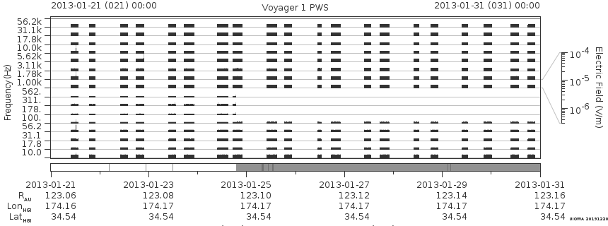 Voyager PWS SA plot T130121_130131