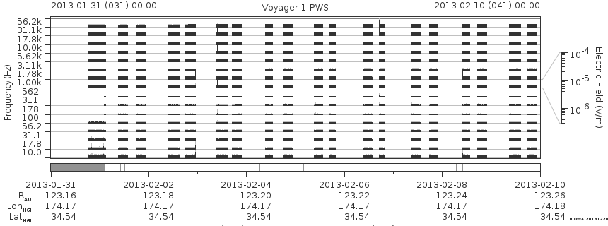 Voyager PWS SA plot T130131_130210