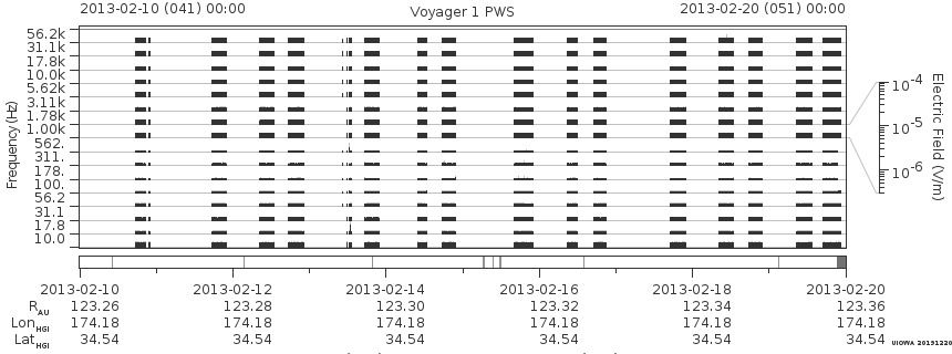 Voyager PWS SA plot T130210_130220