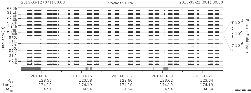 Voyager PWS SA plot T130312_130322
