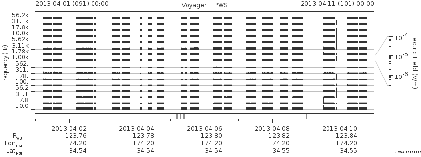 Voyager PWS SA plot T130401_130411