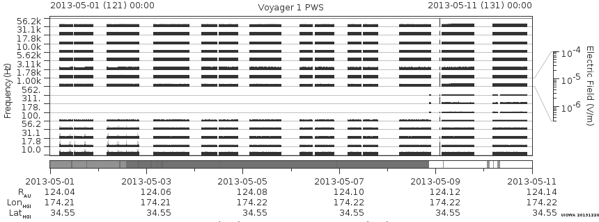 Voyager PWS SA plot T130501_130511