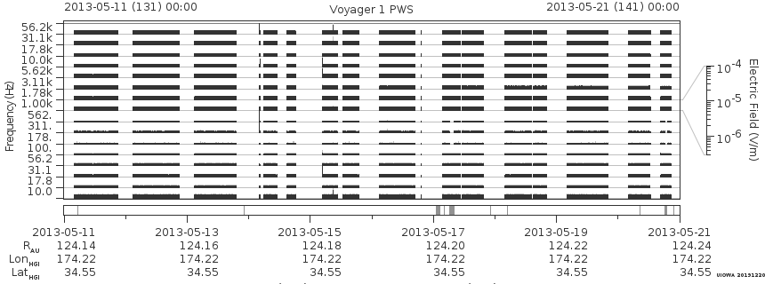 Voyager PWS SA plot T130511_130521