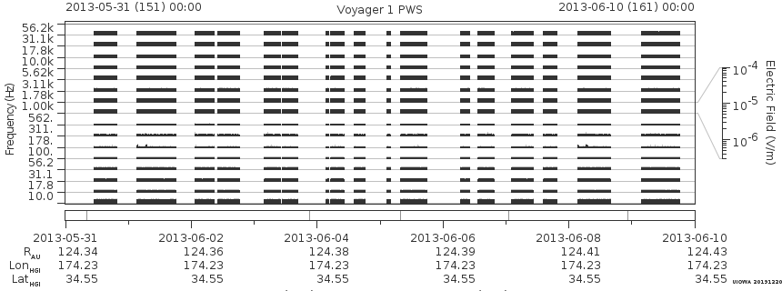 Voyager PWS SA plot T130531_130610