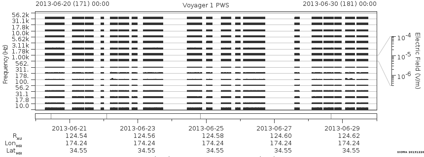 Voyager PWS SA plot T130620_130630