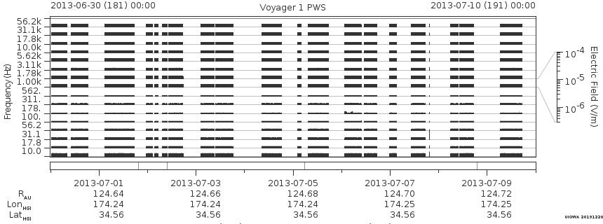Voyager PWS SA plot T130630_130710