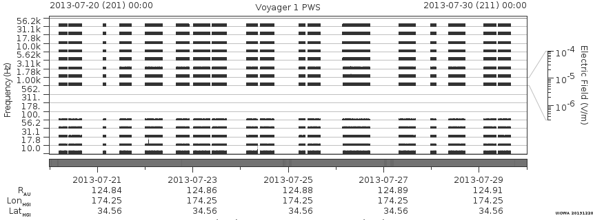 Voyager PWS SA plot T130720_130730