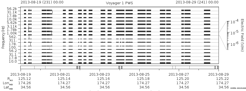 Voyager PWS SA plot T130819_130829