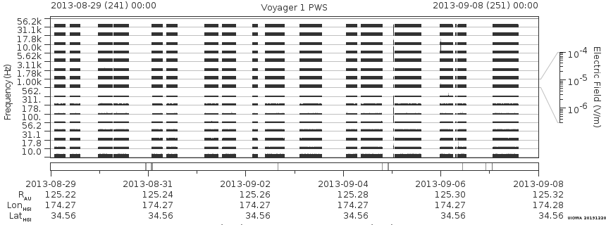 Voyager PWS SA plot T130829_130908