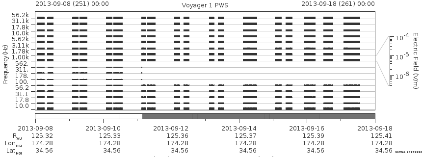 Voyager PWS SA plot T130908_130918