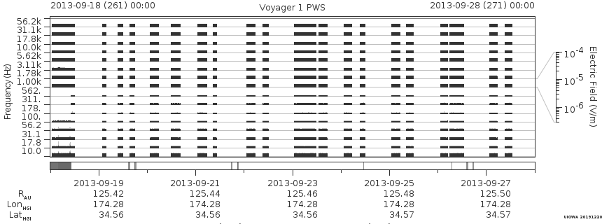 Voyager PWS SA plot T130918_130928