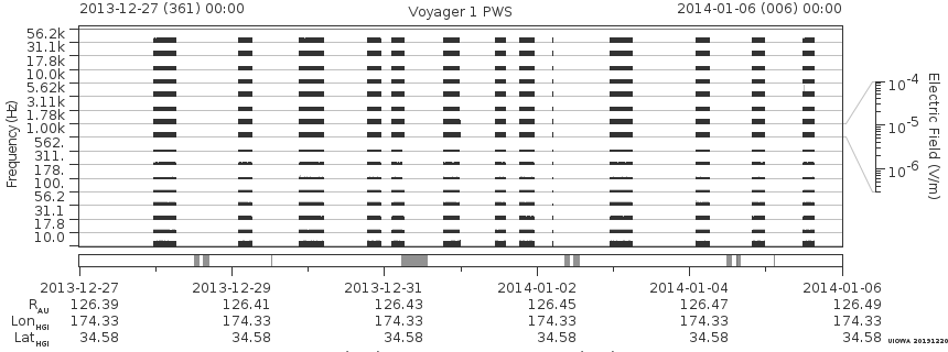 Voyager PWS SA plot T131227_140106