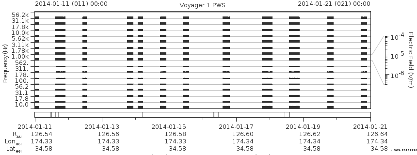 Voyager PWS SA plot T140111_140121