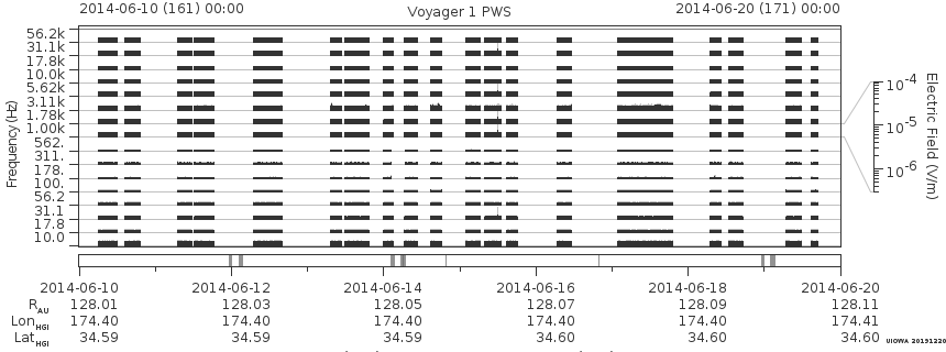 Voyager PWS SA plot T140610_140620