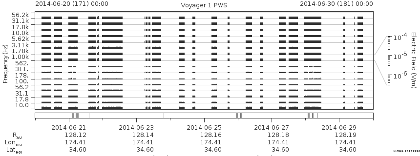 Voyager PWS SA plot T140620_140630
