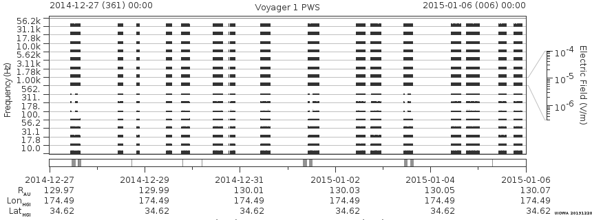 Voyager PWS SA plot T141227_150106