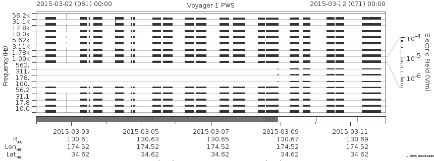 Voyager PWS SA plot T150302_150312