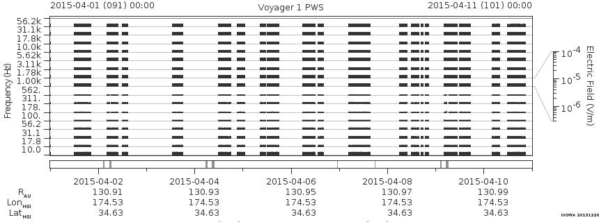 Voyager PWS SA plot T150401_150411
