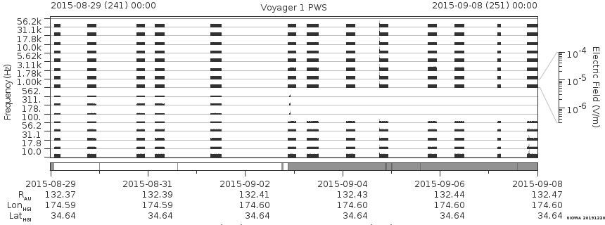 Voyager PWS SA plot T150829_150908