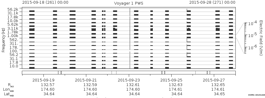 Voyager PWS SA plot T150918_150928