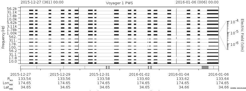 Voyager PWS SA plot T151227_160106