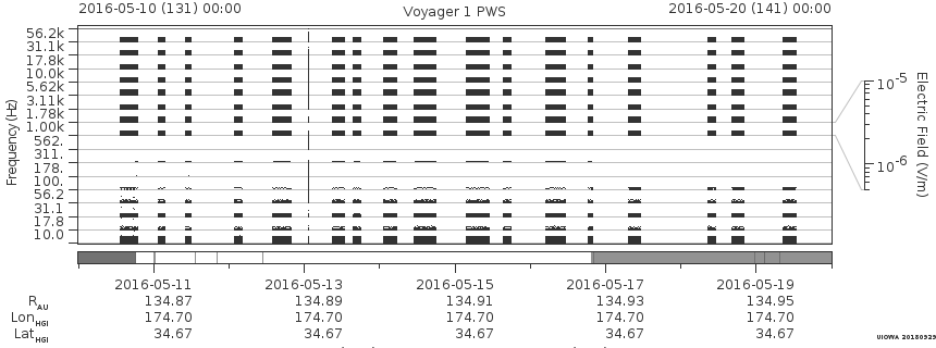 Voyager PWS SA plot T160510_160520