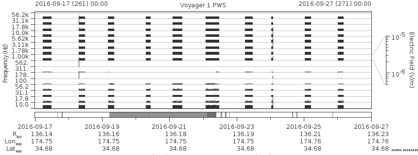 Voyager PWS SA plot T160917_160927