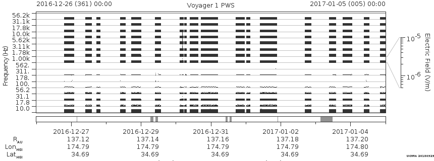 Voyager PWS SA plot T161226_170105