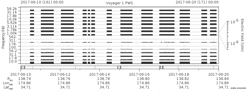 Voyager PWS SA plot T170610_170620