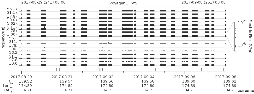 Voyager PWS SA plot T170829_170908