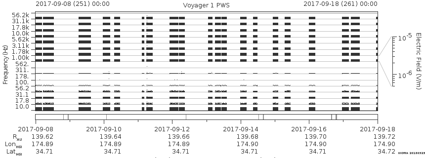 Voyager PWS SA plot T170908_170918