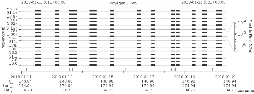 Voyager PWS SA plot T180111_180121